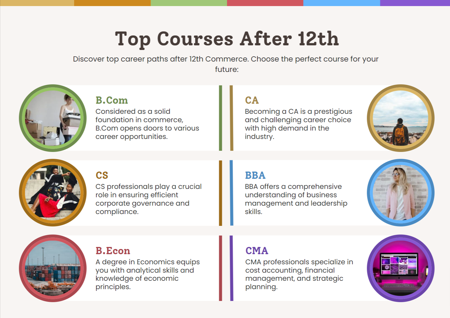 20 Best Courses After 12th Commerce