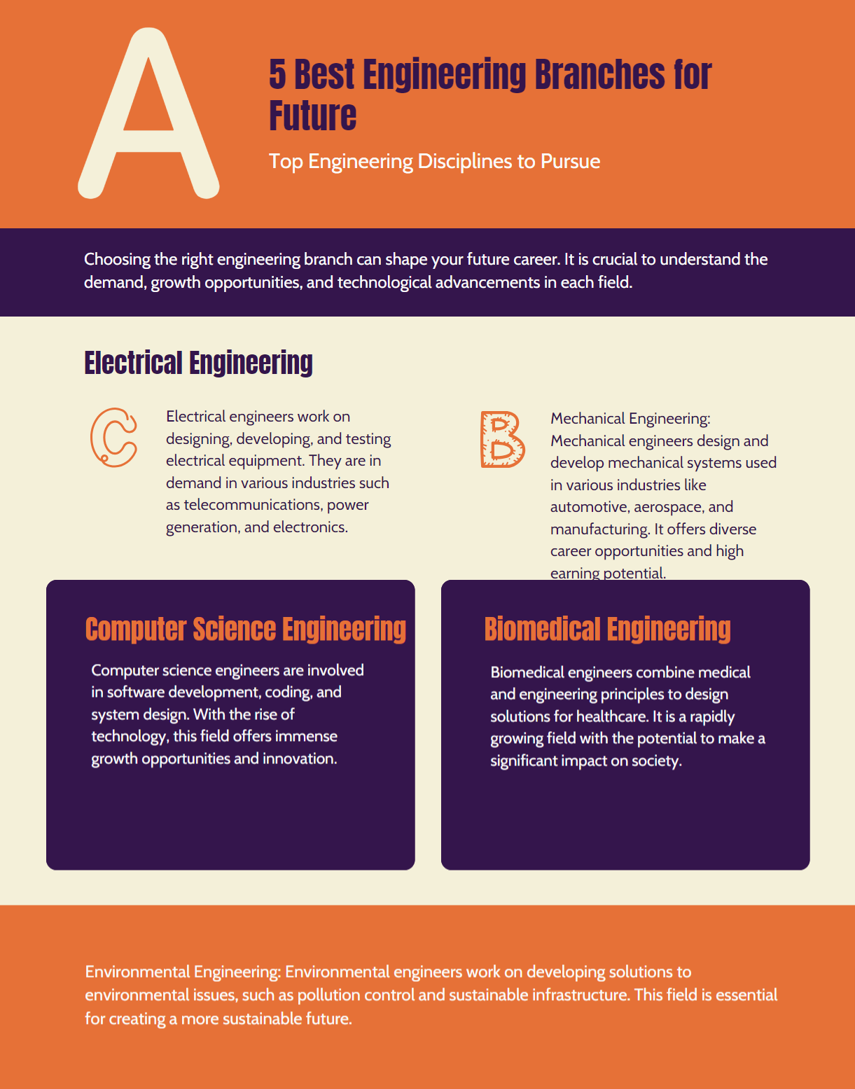 5 Best Engineering Branches for Future & Top Engineering Courses to Choose in India