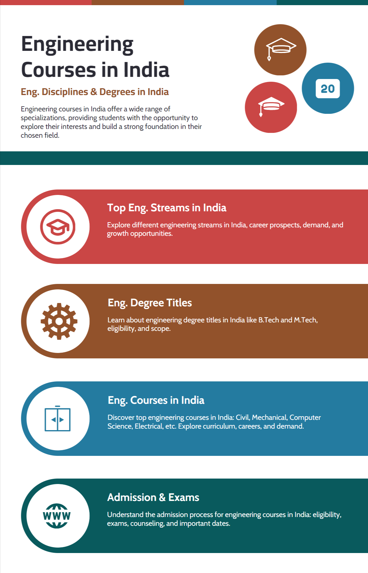 18 Different Types of Engineering Courses & Degree Names & List in India