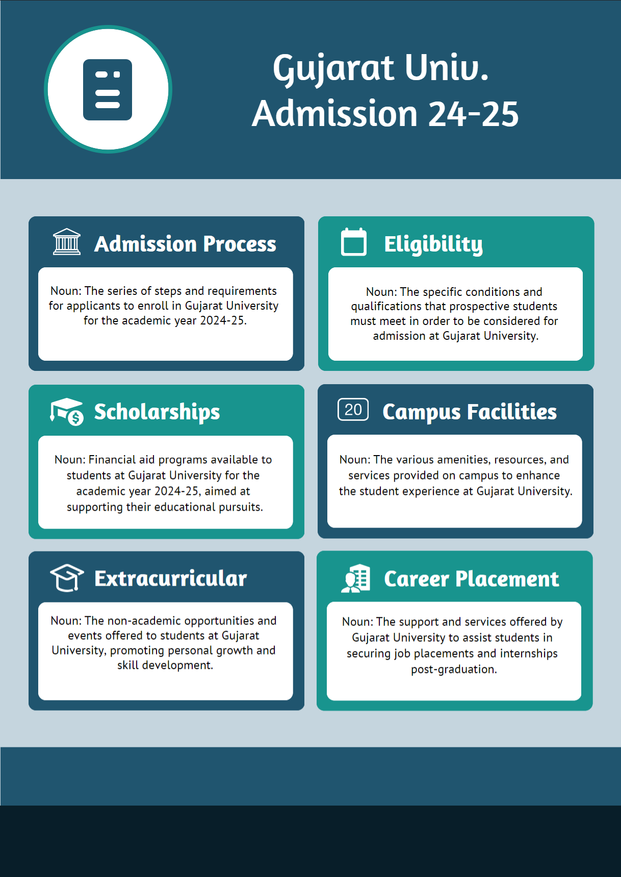 Gujarat University Admission 2025-26 | Application Form, Courses, Fee