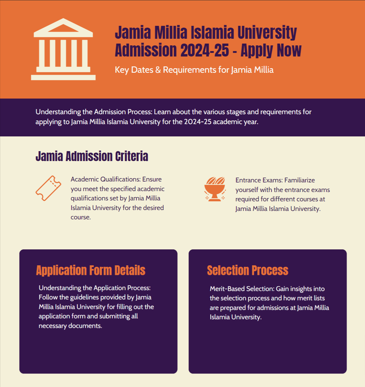 Jamia Millia Islamia University Admission 2025-26, Last Date, Fee Structure , Eligibility , Prospectus