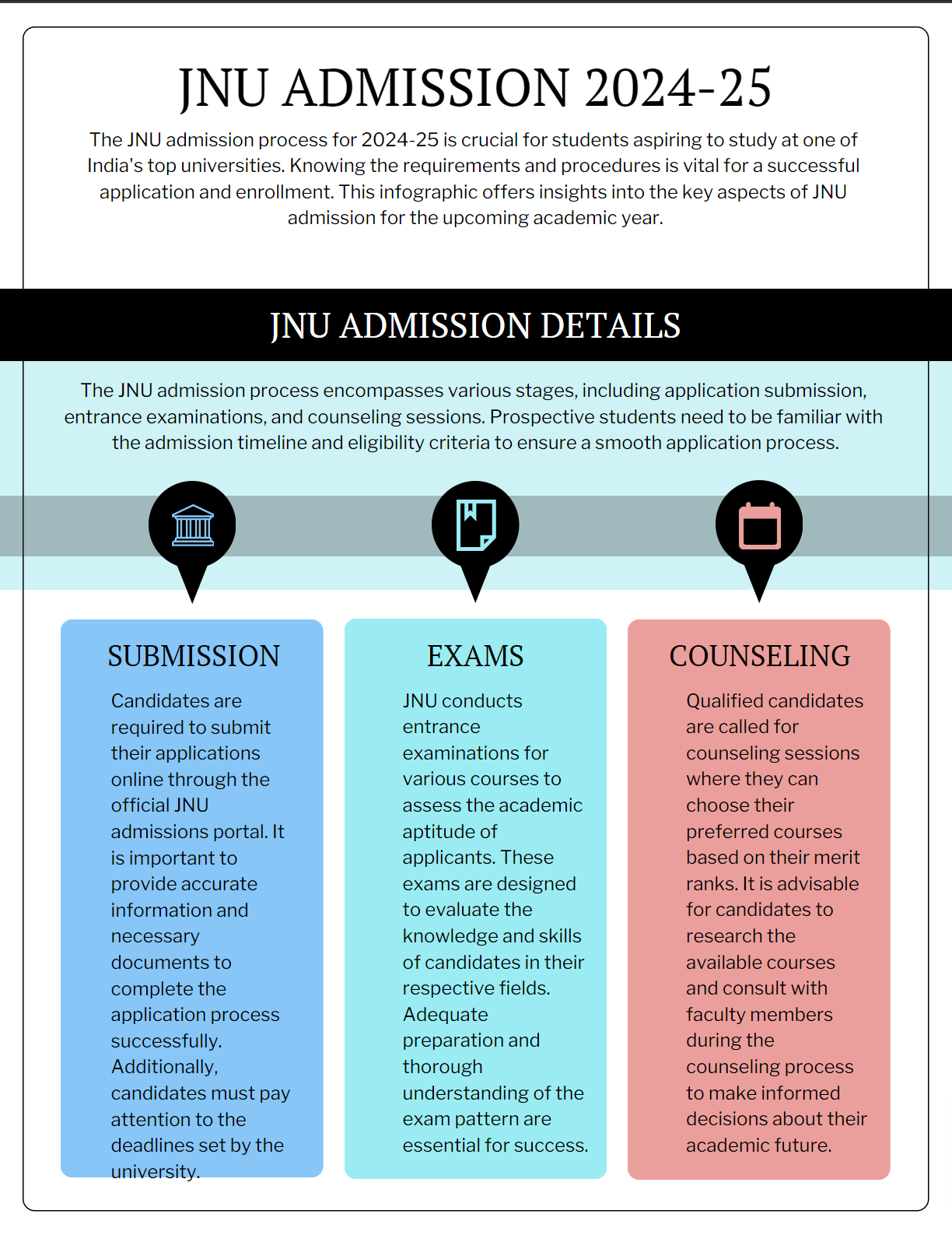 Jawaharlal Nehru University Admission 2025-26 | Last Date, Exam, Fees