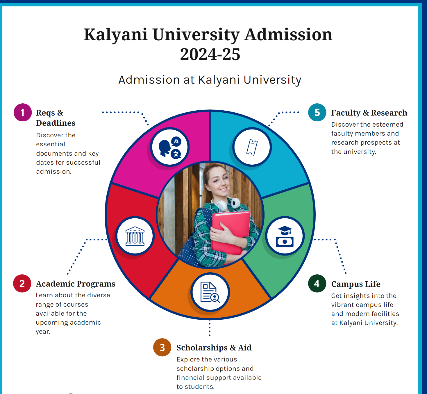 Kalyani University Admission 2025-26 | UG, PG Courses Fee, Last Date to Apply