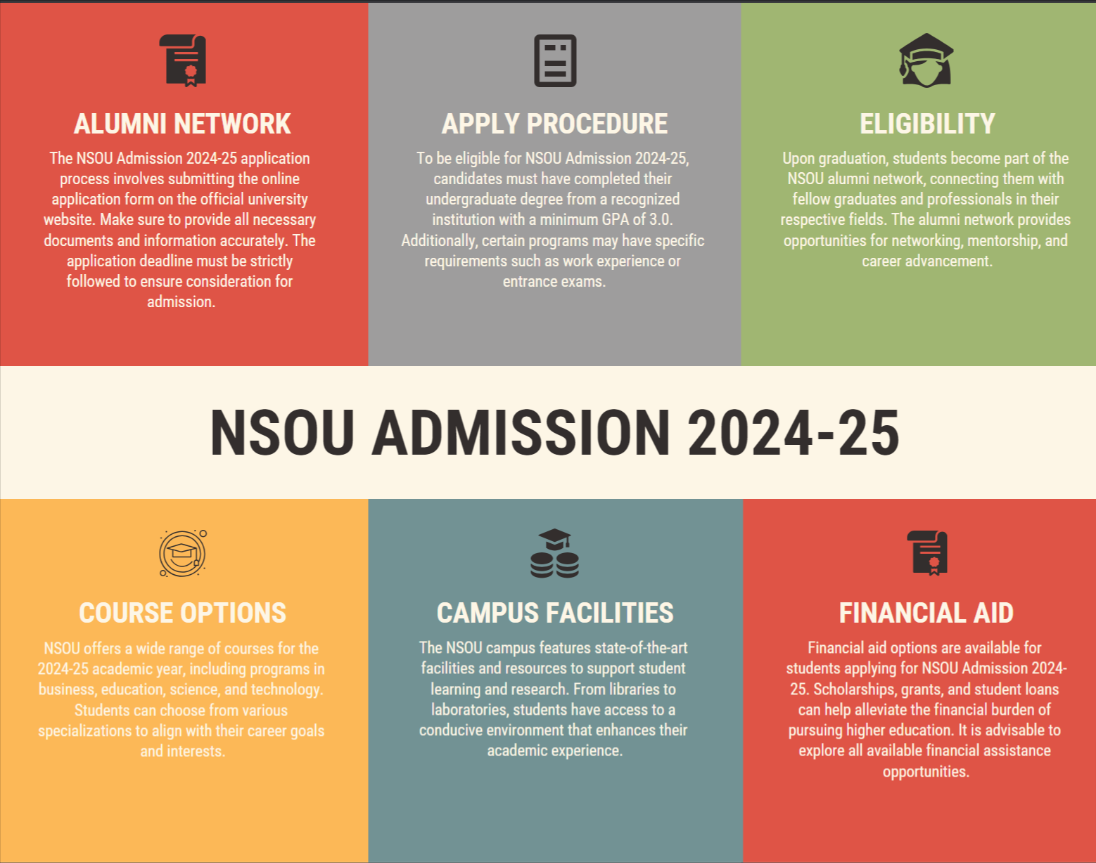NSOU Admission 2025-26 | Last Date, Application Form, Fee