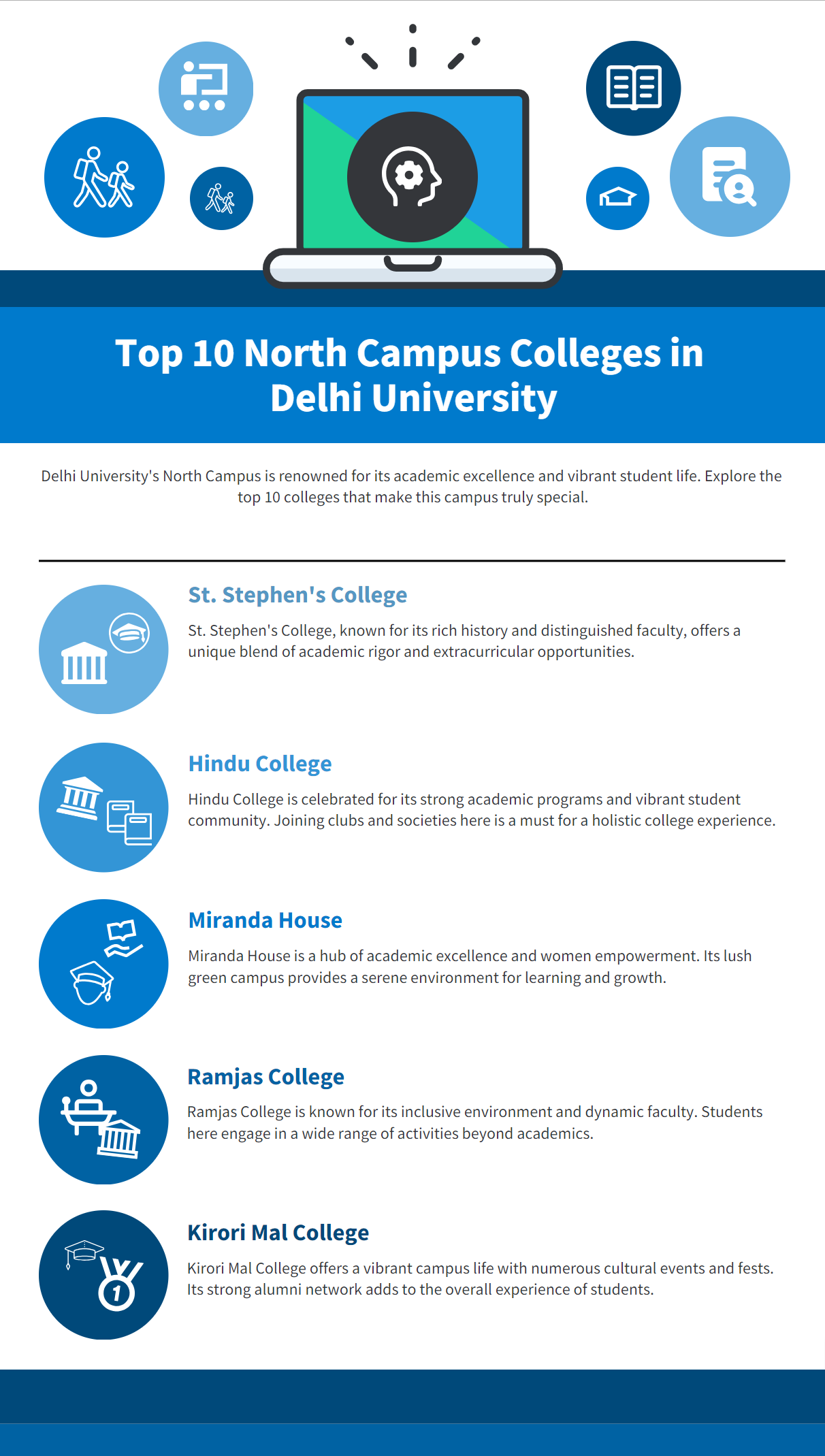 Top 10 North Campus Colleges in Delhi University (DU): NIRF Ranking & Popular Courses