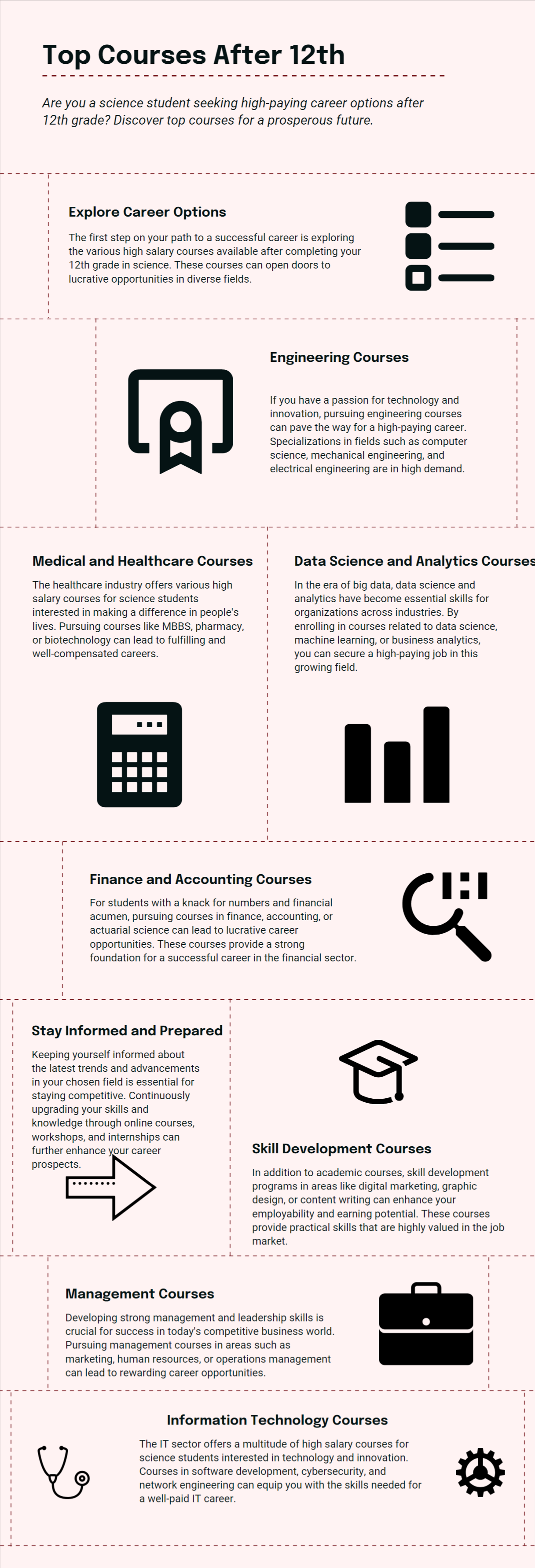 Best High Salary Courses After 12th Science for Rewarding Future