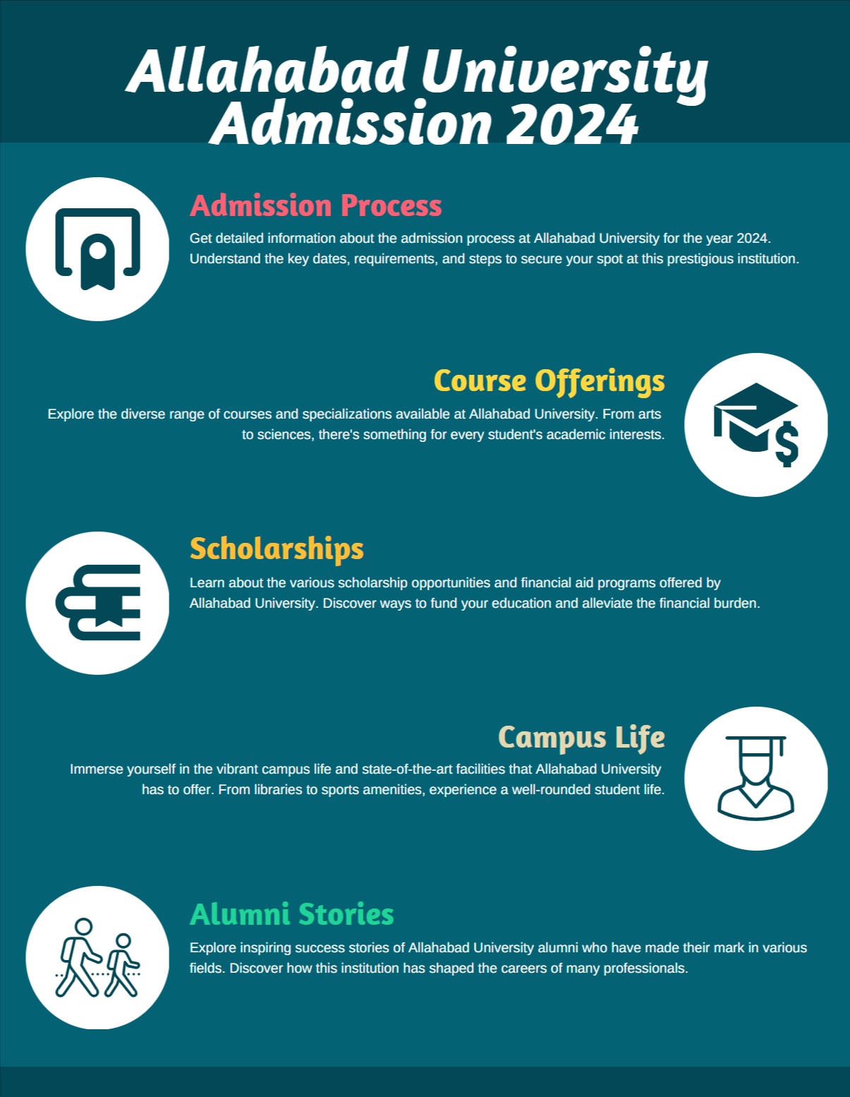 Allahabad University Admission 2025 | AU | Last Date, Eligibility, Application Form & Counselling