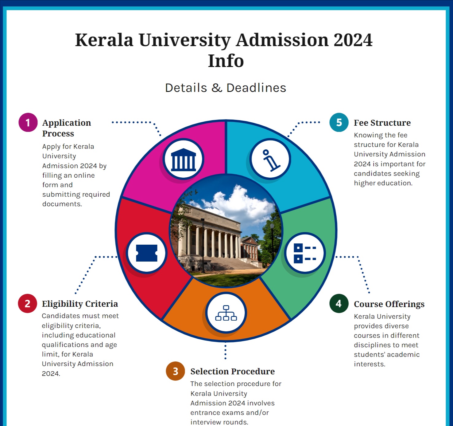 Kerala University Admission 2025 | Courses, Application Form & Latest Updates