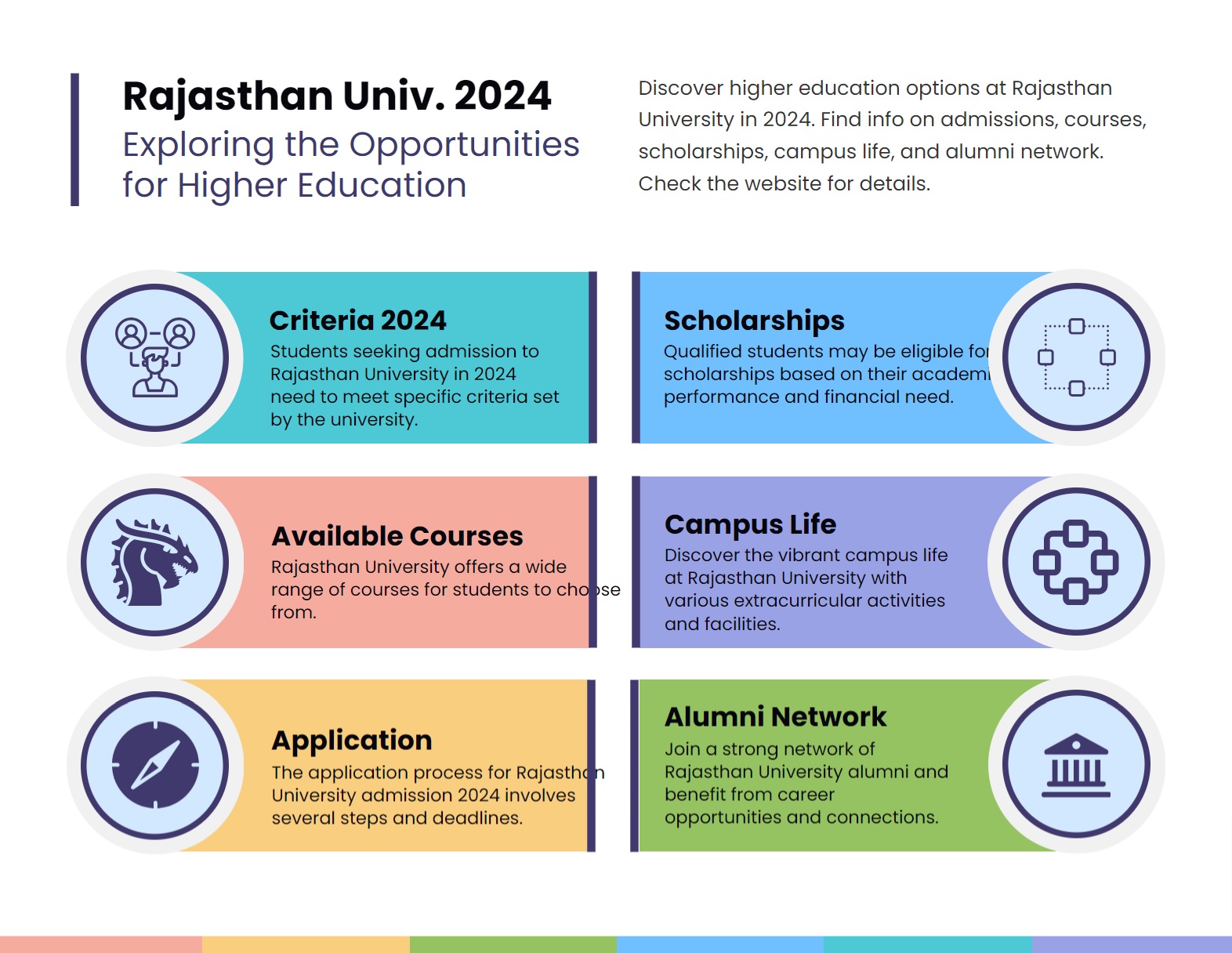Rajasthan University Admission 2025 | UNIRAJ | UG & PG Courses, Eligibility, Last Date