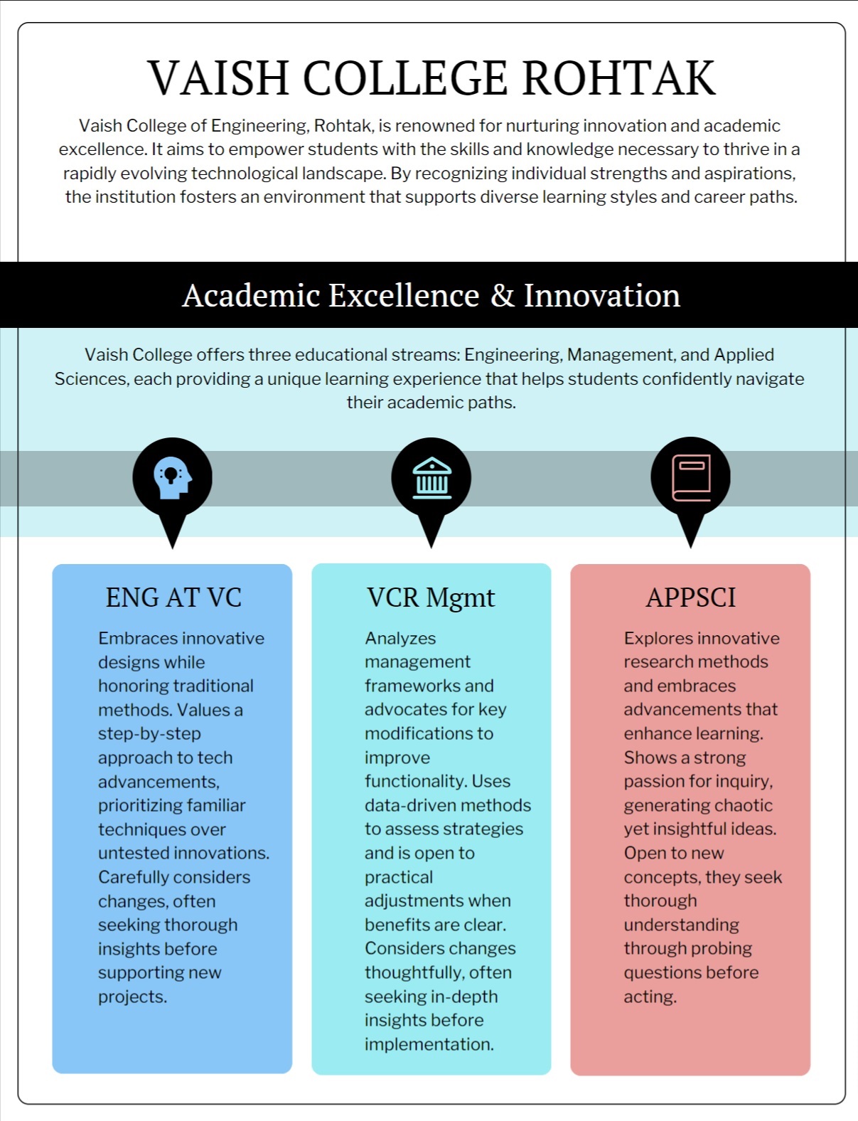 Vaish College of Engineering Admission 2025: Courses, Fee, Eligibility